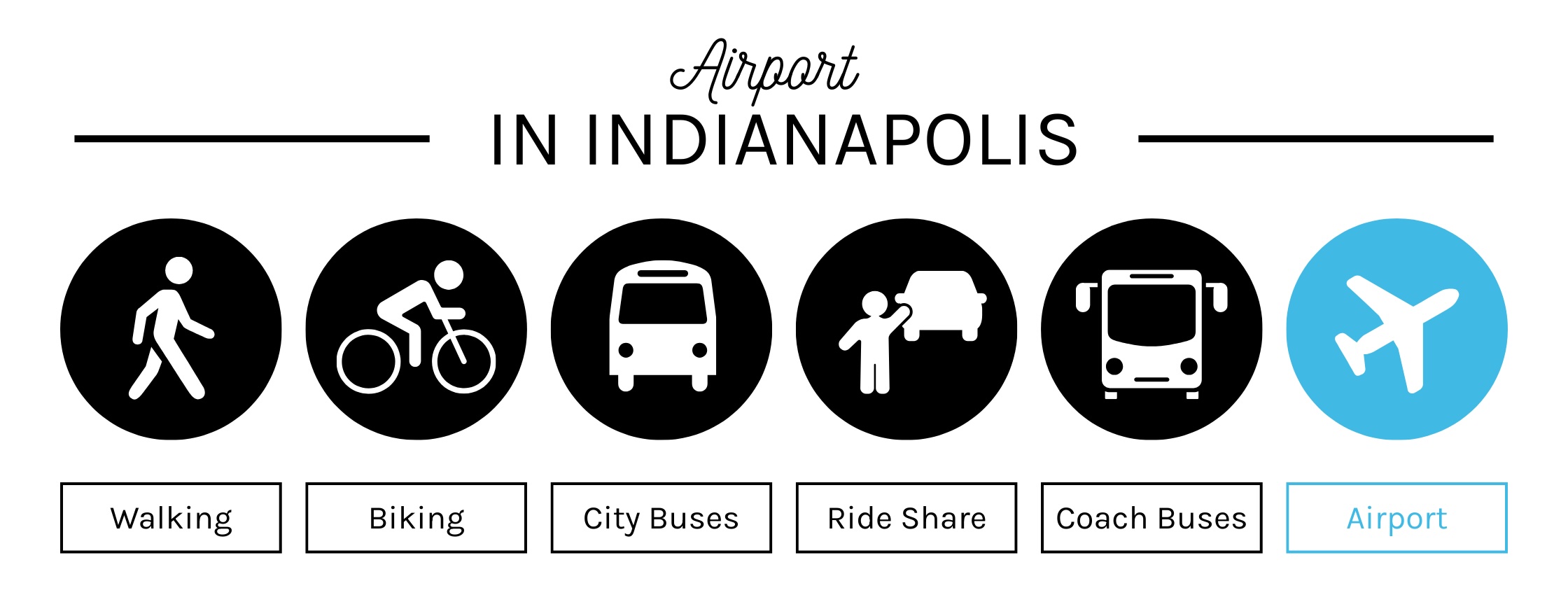 Airport In Indianapolis
