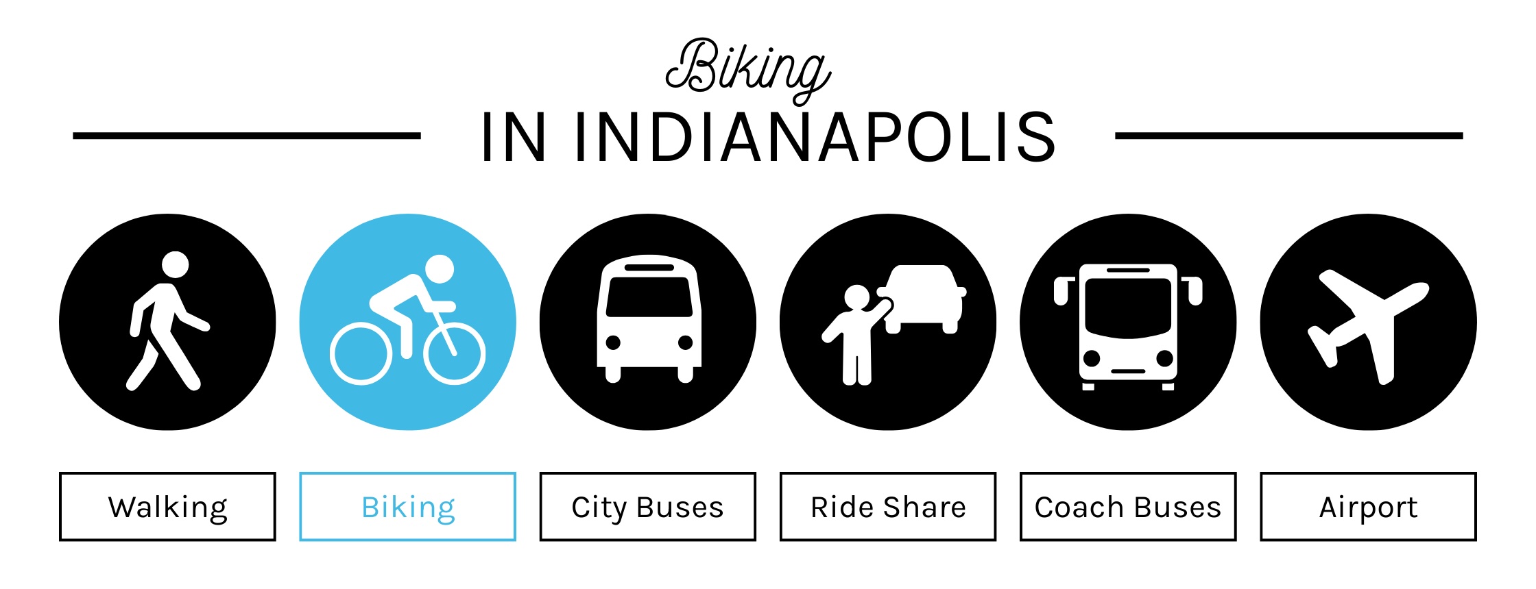 Biking in Indianapolis