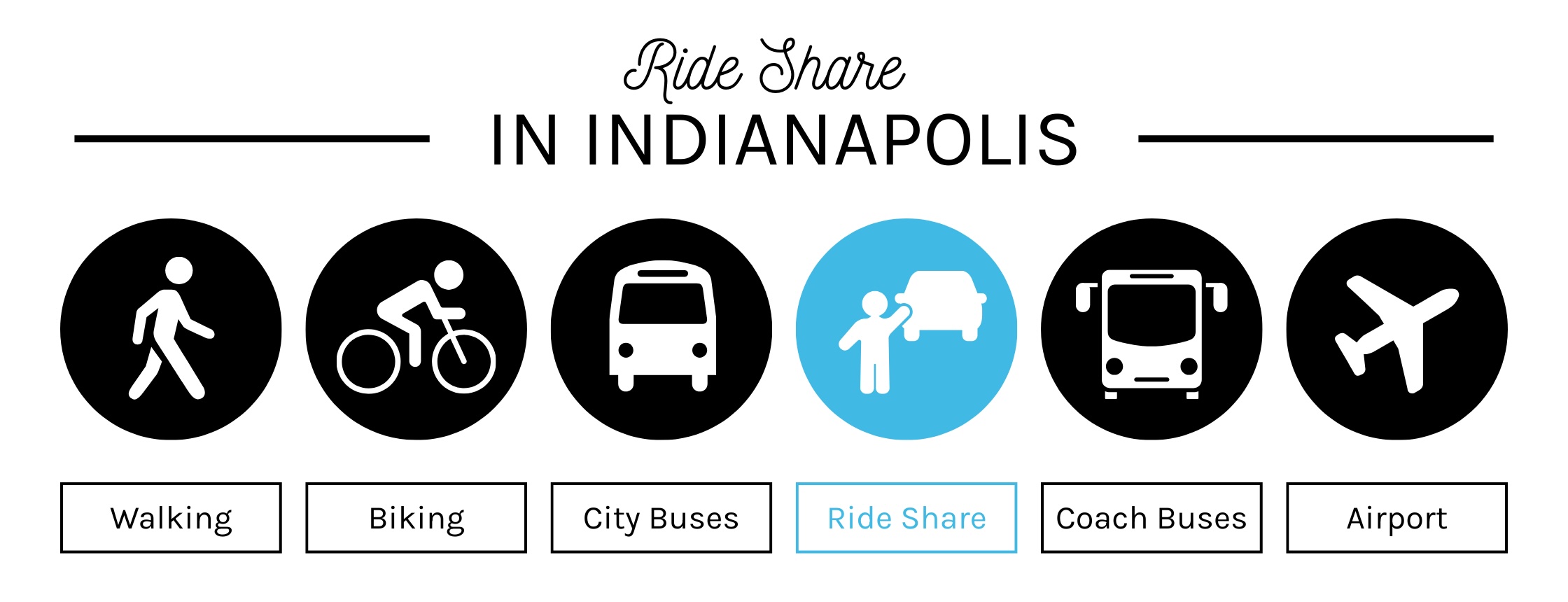 Ride Share in Indianapolis